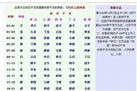 農民曆八字重量解說|生辰八字重量表